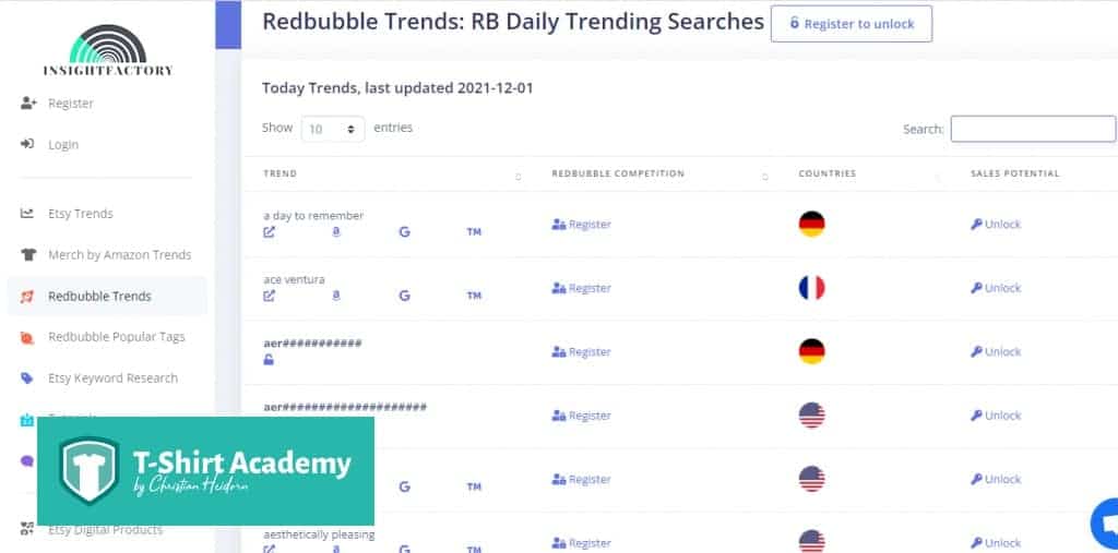 screenshot des redbubble trends tool insightfactory